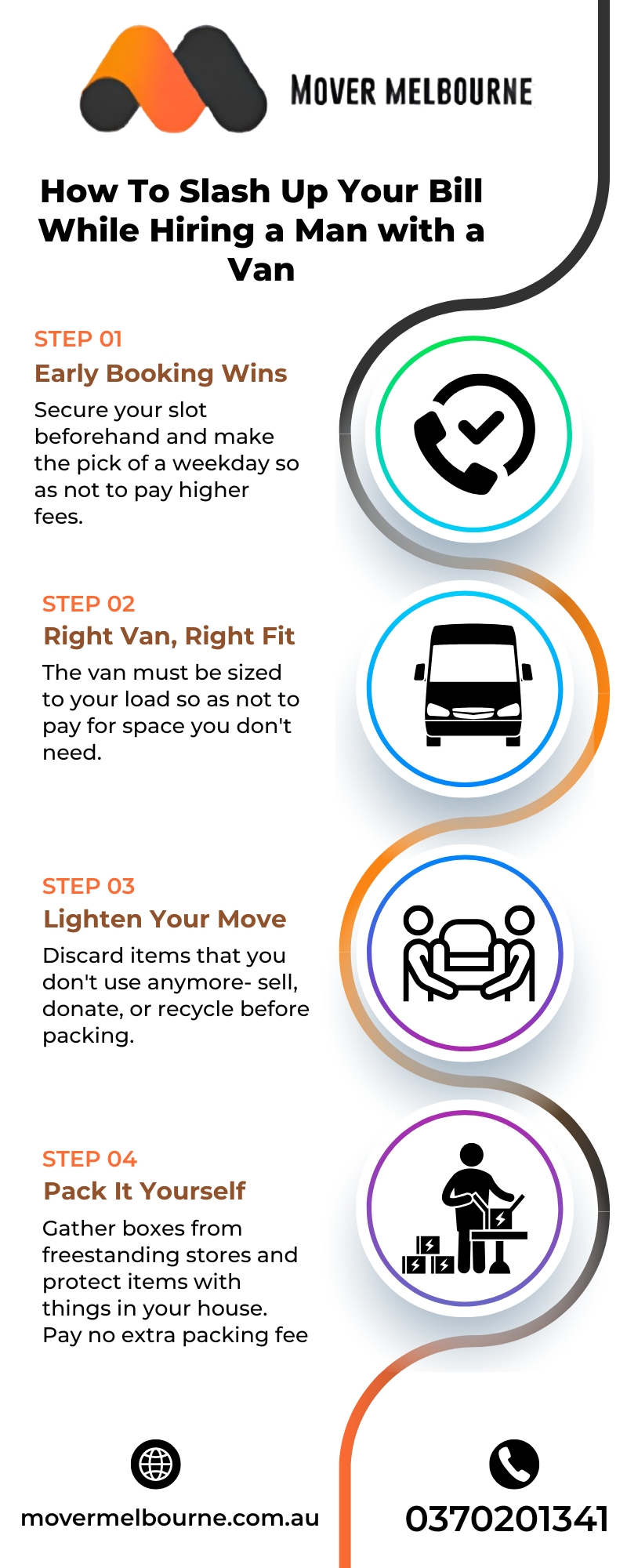 movers melbourne Infographic (1) movers melbourne Infographic
